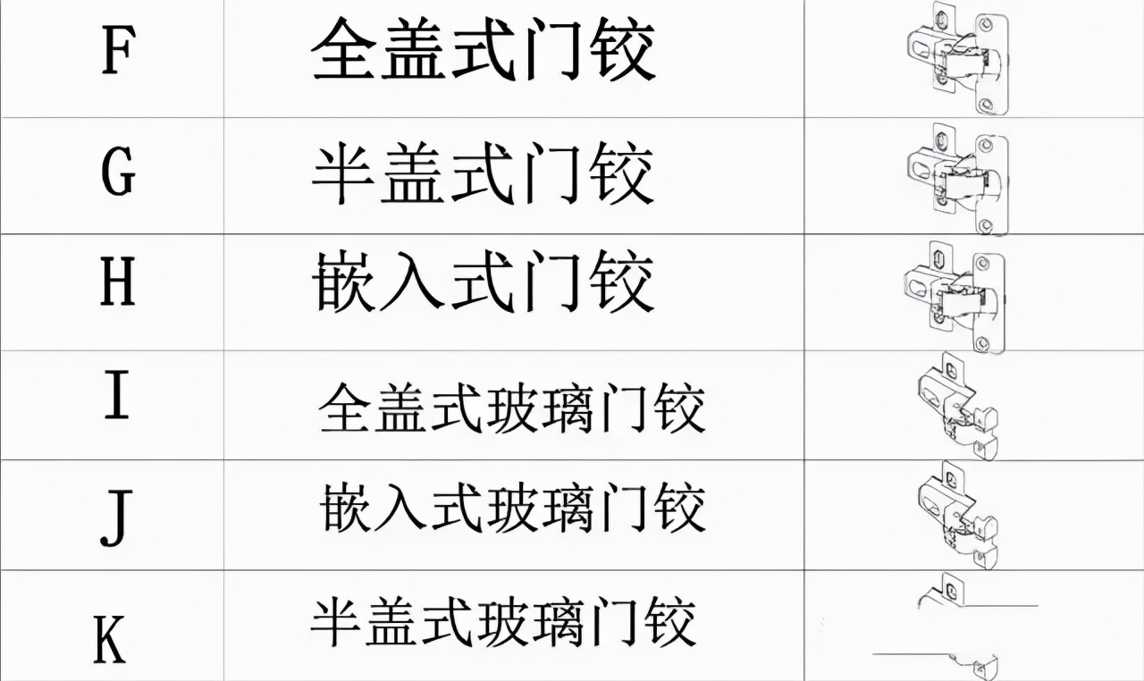 多功能家具五金配件有哪些,家具五金配件大全及价格