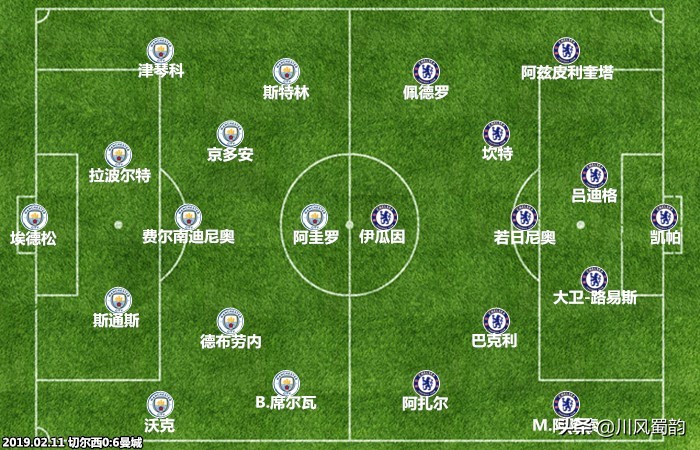 英超利物浦vs曼城复盘,英超双蓝会什么时候开始