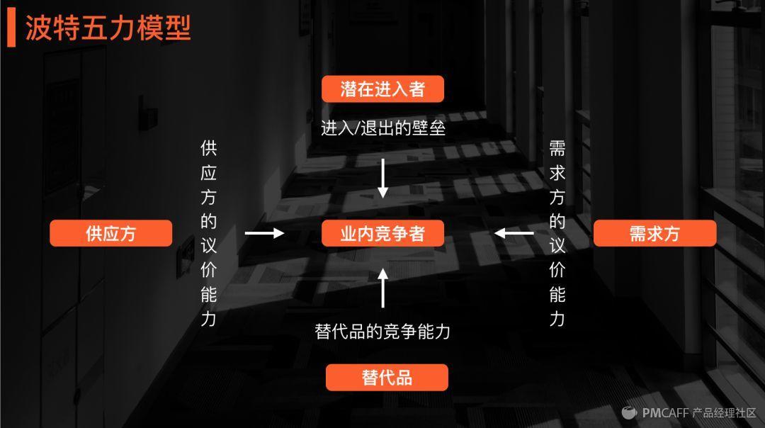 5分钟了解商业思维,5分钟学会经营模式