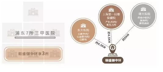 颐盛御中环95平方户型,颐盛御中环二期怎么样