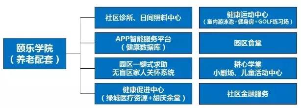 蓝城文旅集团董事长,蓝城文旅集团