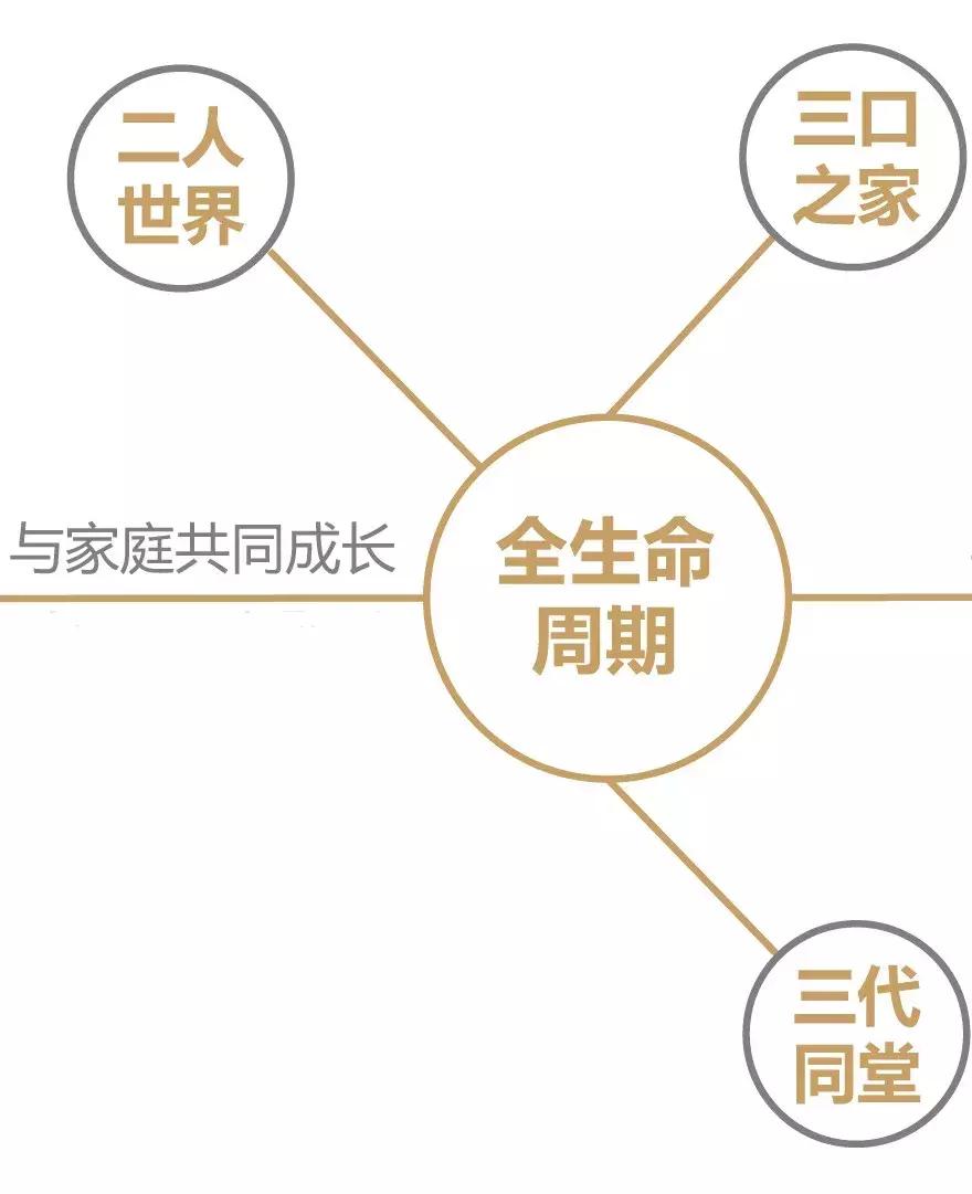 这才是中式装修,这才是精装房教科书式改造