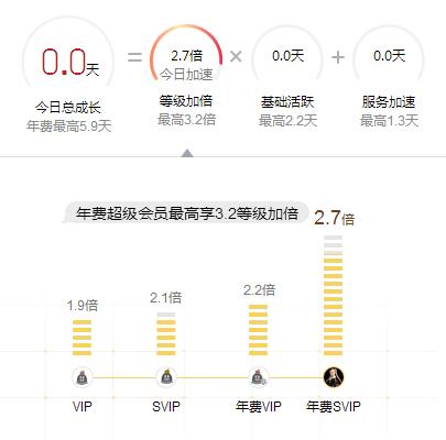 qq小号怎么开通最简单,新qq号如何快速升级