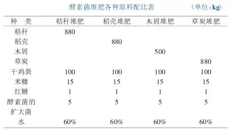 脐橙酵素肥,橙子酵素肥料