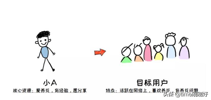 教你做副业带你挣钱,帮你规划人生教你做理财