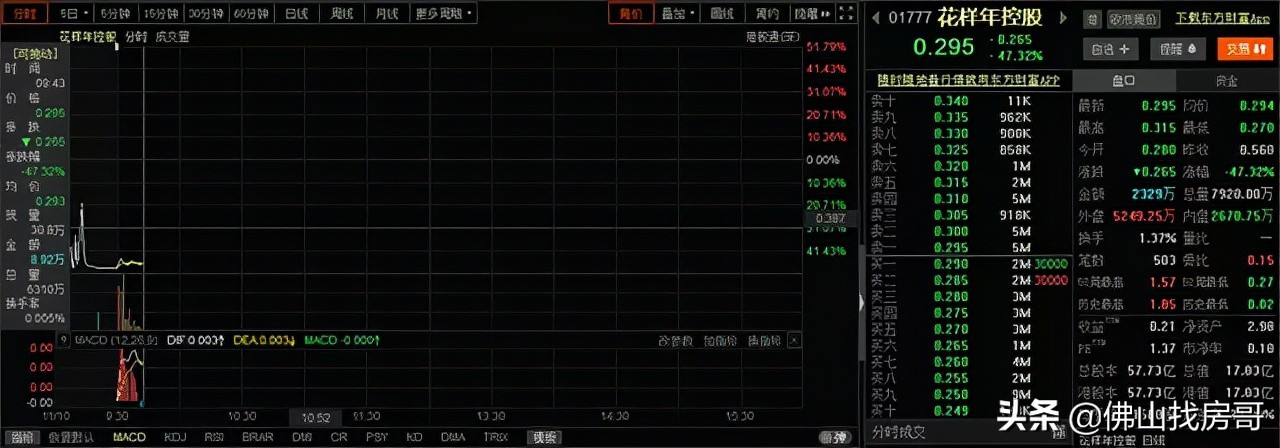 花样年倒闭没,花样年现状