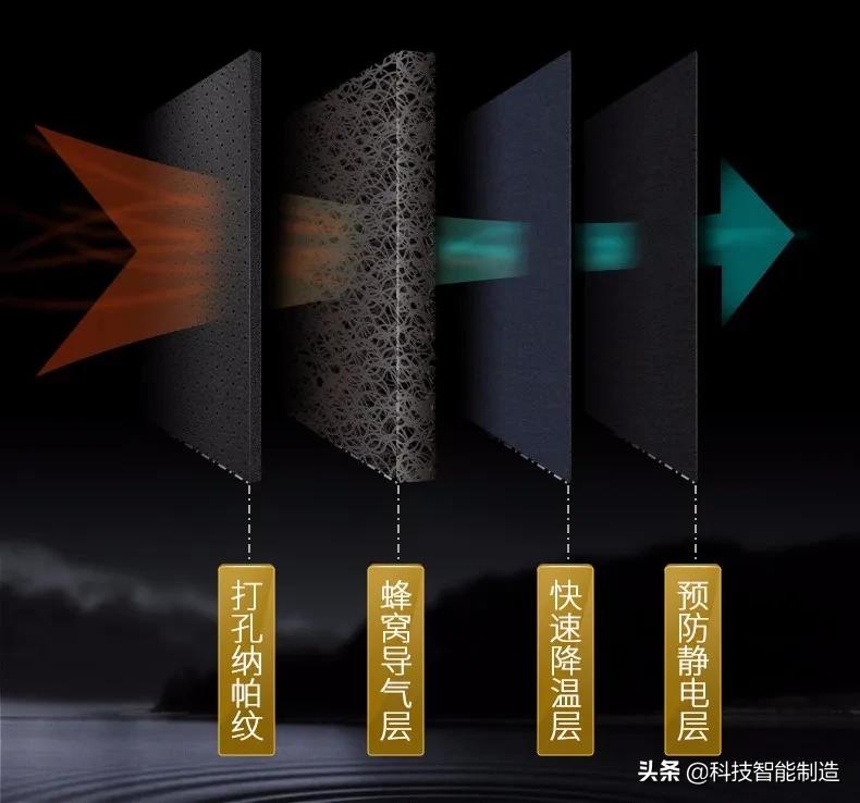 汽车降温蜂窝坐垫,夏季车坐垫降温方法