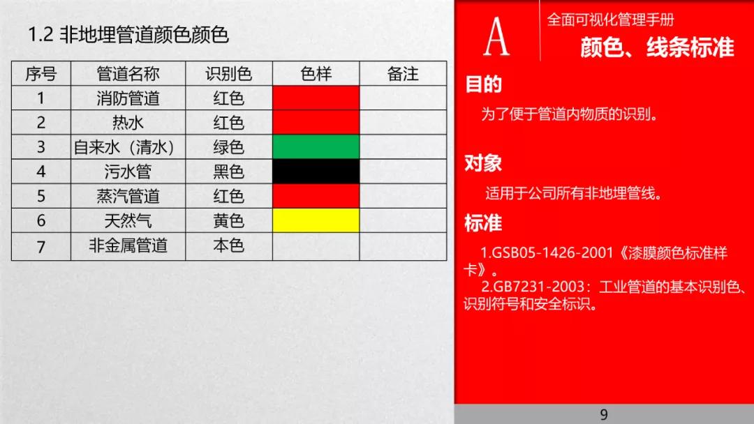 管理流程手册,管理手册完整版