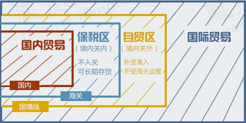 自贸区买东西出来要上税吗,自贸区买东西免税吗