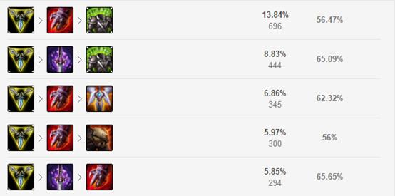 lol冷门英雄上分套路,lol用一个英雄牧魂人上王者