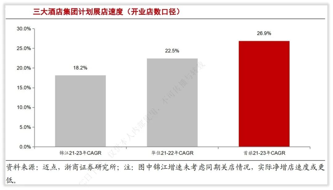 商业圈酒店分析,酒店价值链