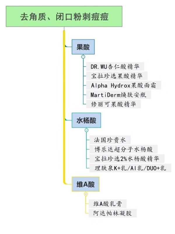 干货！贵妇产品没有效果，你可能用错了