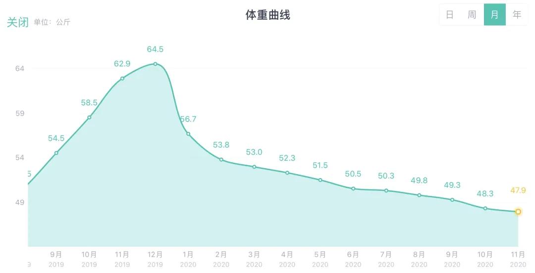 三指半到闭合，一个双胞胎妈妈的腹直肌康复之路