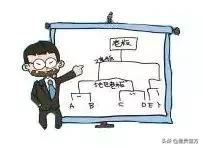 反传销的十大套路,反传销常识100个