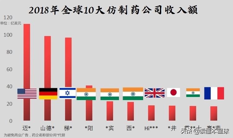 印度为何能成为世界药厂,印度能成为全球药房吗