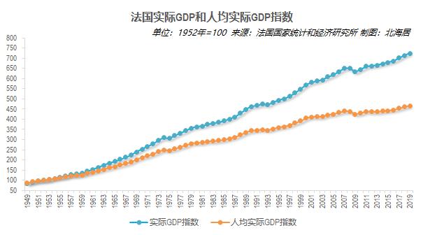 哪些国家人均gdp1.4万美元,欧洲国家人均gdp4万美元排名