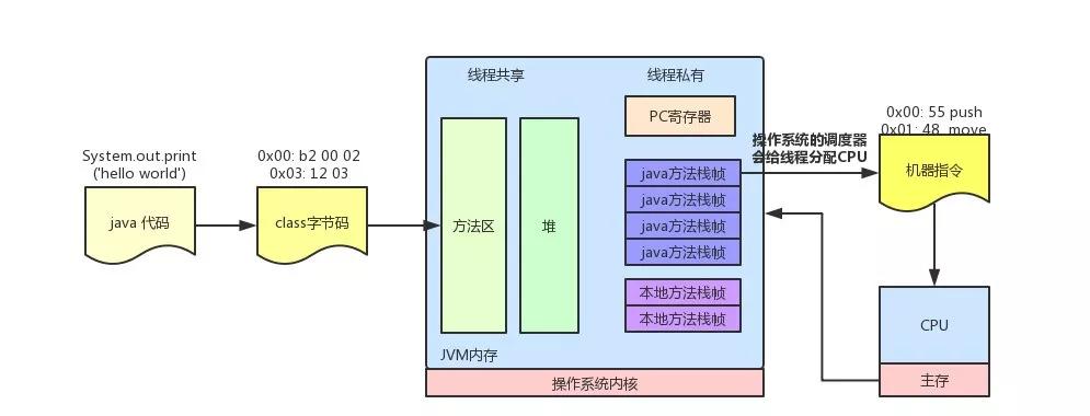 程序设计要遵循的开发方法及思想,程序设计中五种基本算法