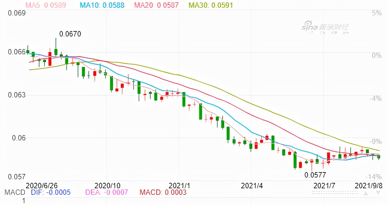 2019娴峰鎴夸骇绉熼噾鍥炴姤,娴峰鎴夸骇2020瓒嬪娍