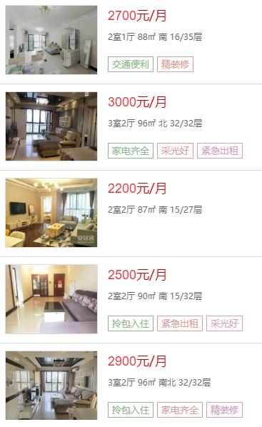 西安哪个片区租房便宜,西安热门地段租房