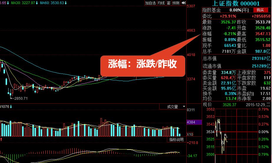 股票f10看哪些指标最好,股票f10怎么读懂