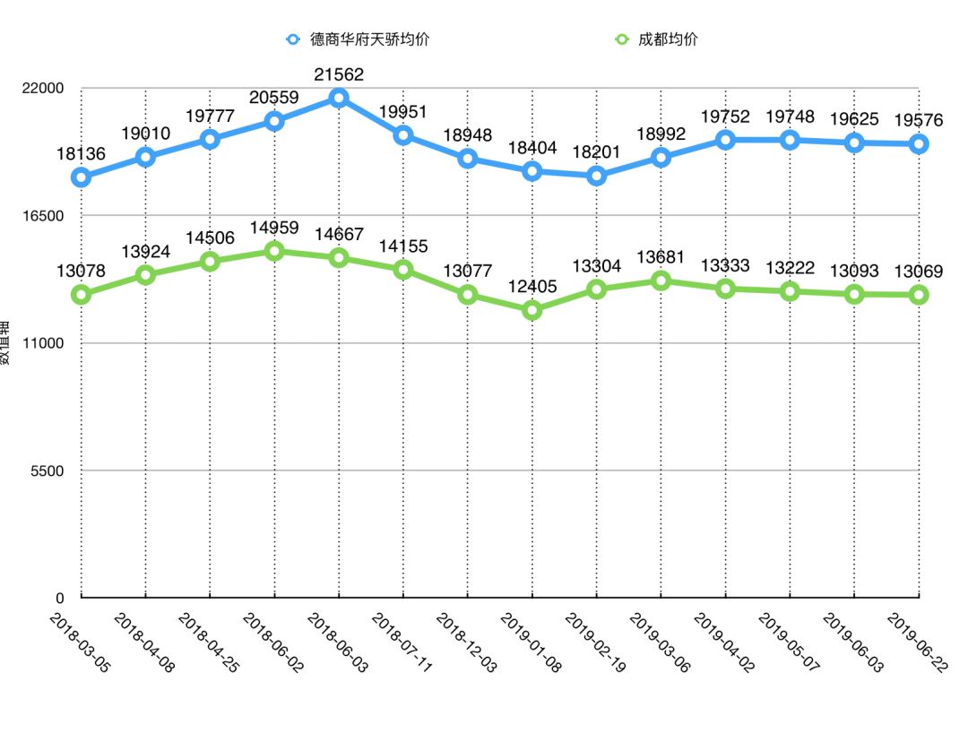 双流华府板块怎么样,双流华府板块最新价格