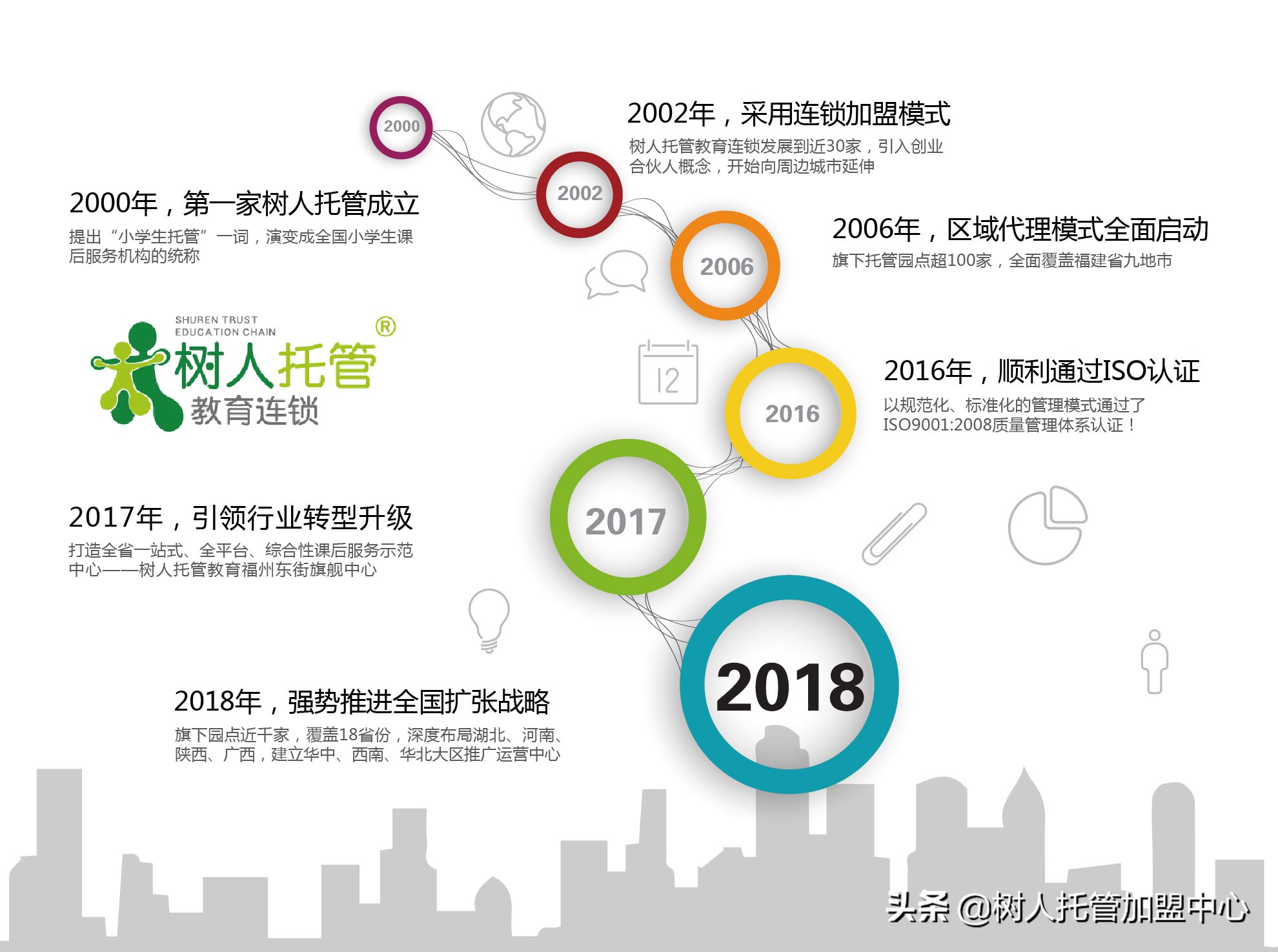 作业辅导班如何经营,作业辅导班如何办得有特色