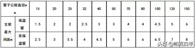 安装工程量计算软件,安装工程量计算用什么软件好