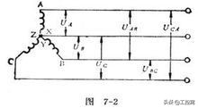 什么是三相交流电的相位差图解,三相电源基本知识