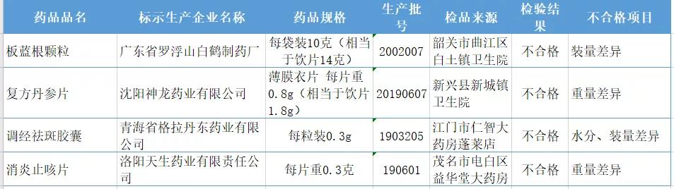 宝宝误食哪类药物要立即送医,宝宝误食药有哪些症状