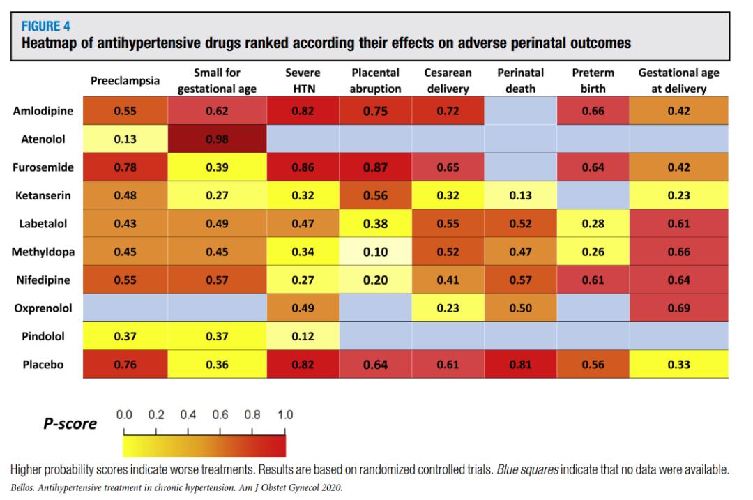 高血压孕妇可以吃什么降压药,孕妇血压高吃降压药和吃阿司匹林