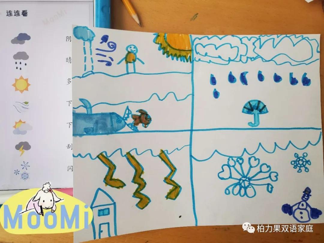 学天气知识,怎么学气象技巧