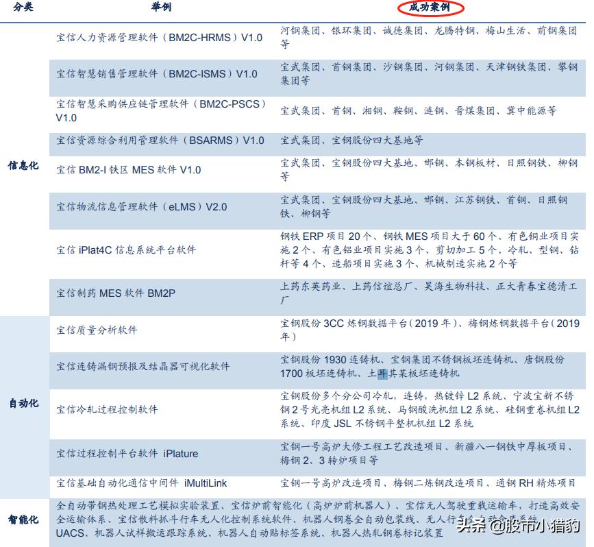 值得投资的云计算龙头,分析云计算龙头