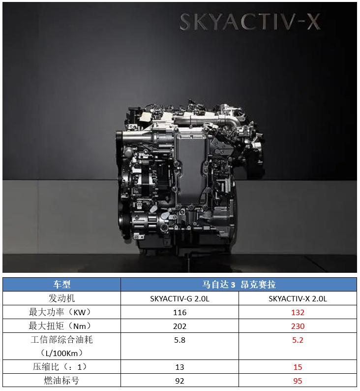 最新款经济实用的手动挡车型,手动挡最值得购买的车型推荐