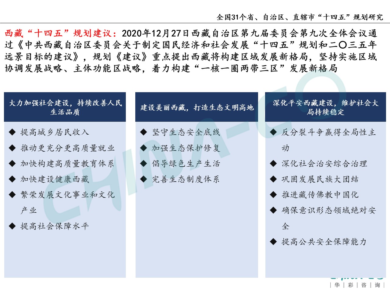 十四五规划两个区,县区十四五规划和2035年远景目标