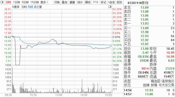 a股打新规则变化,a股打新还能赚钱吗