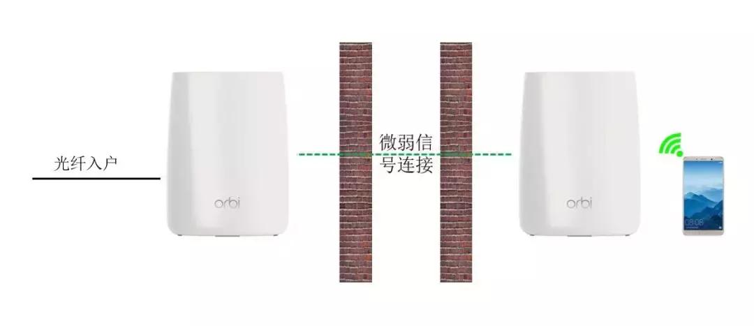 分布式电力路由器,分布式路由器和mesh