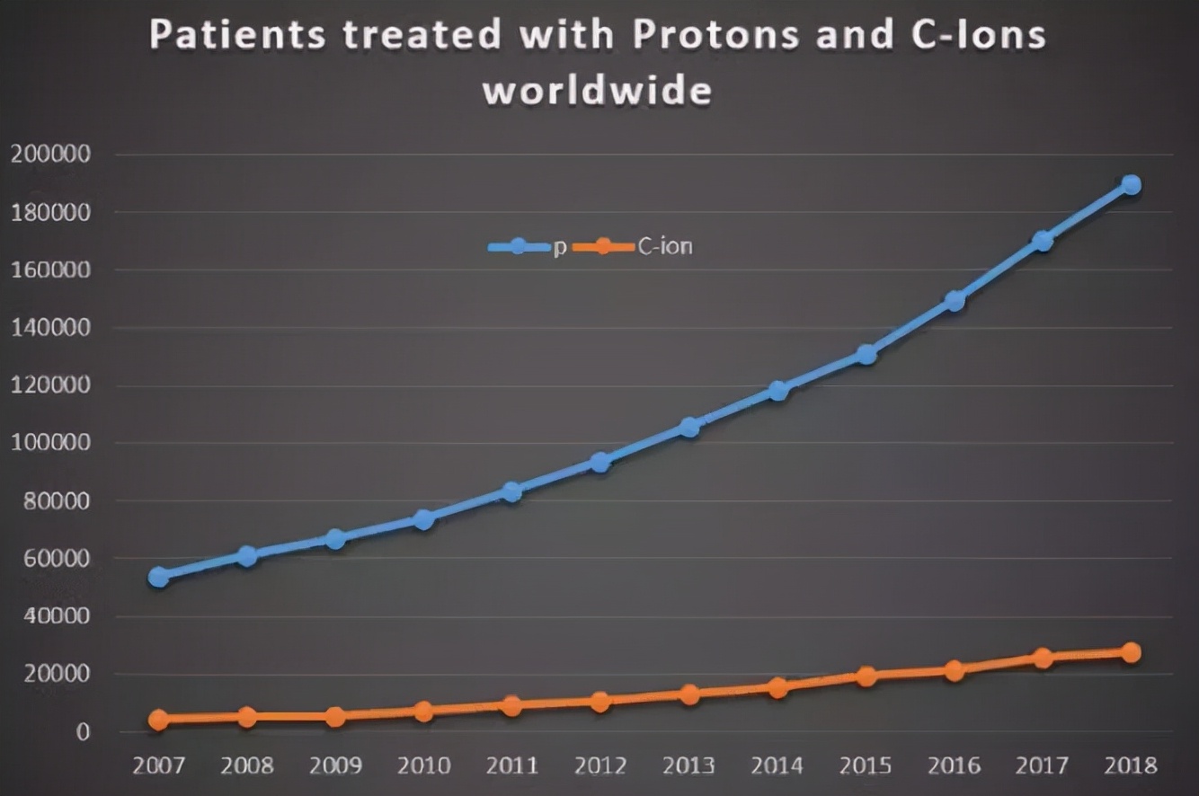 质子重离子治疗真实效果图,重离子治疗全过程