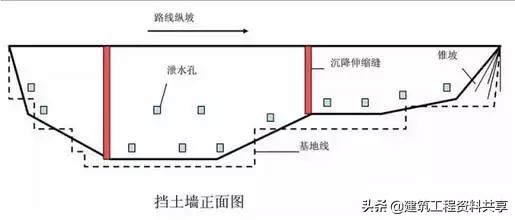 加筋挡土墙施工工艺流程,悬臂式挡土墙施工流程