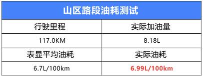2012款别克凯越油耗高吗1.6排量,别克凯越2016款1.5l自动挡油耗