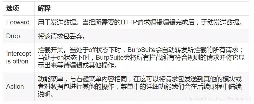 网络安全自学篇：BurpSuite工具安装配置、Proxy基础用法