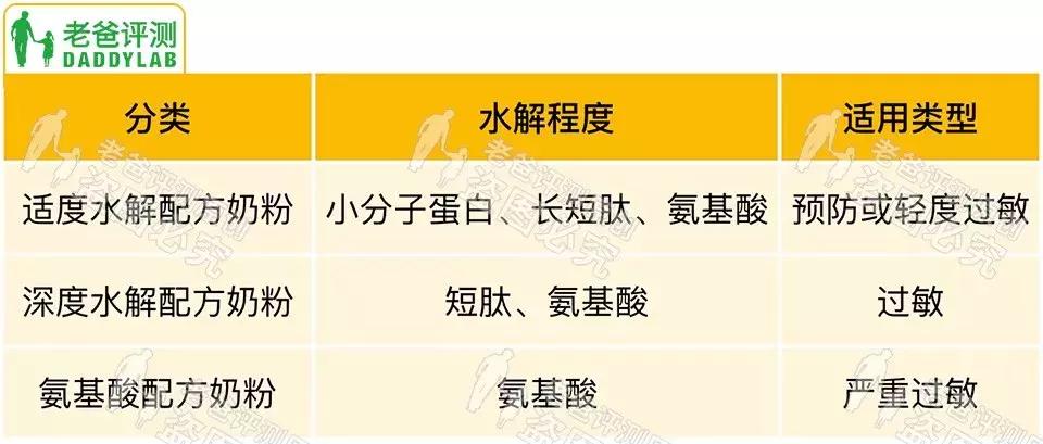 乳糖不耐受牛奶过敏怎样选择奶粉,奶粉过敏是乳糖不耐受吗
