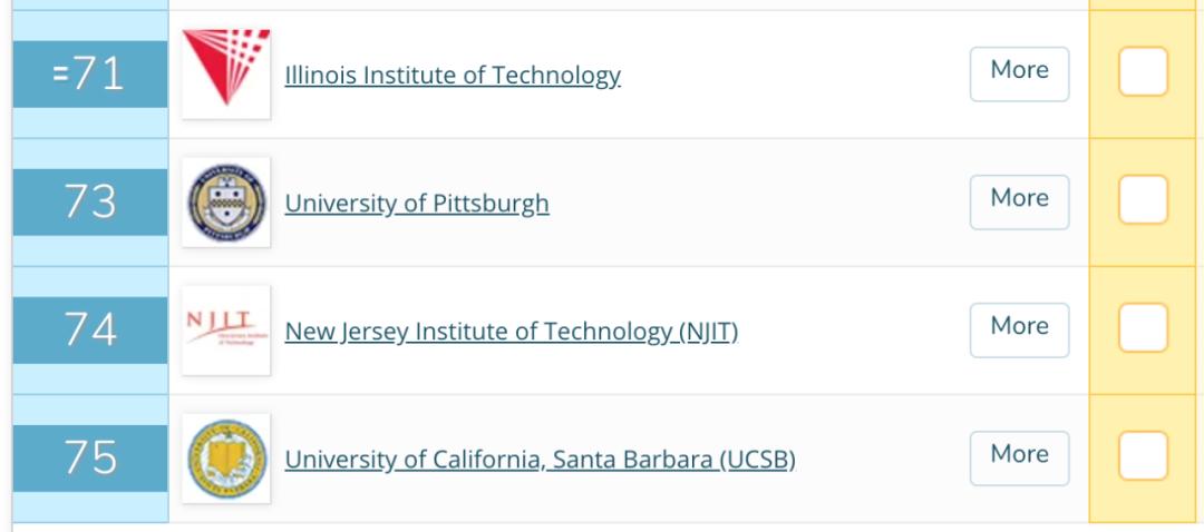 2020年QS美国大学排名首次发布，这些信息说明榜单靠谱