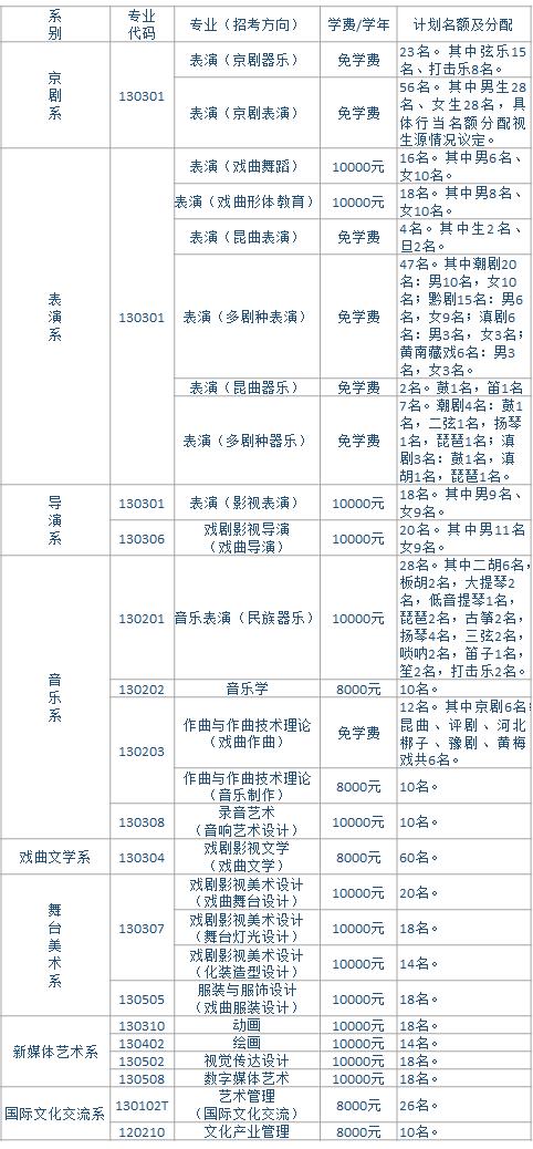 中国戏曲学院广西艺术学院,南京艺术学院中国乐器演奏专业