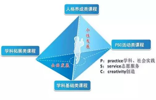 记校园里的一件事,记一件学校的事高中作文