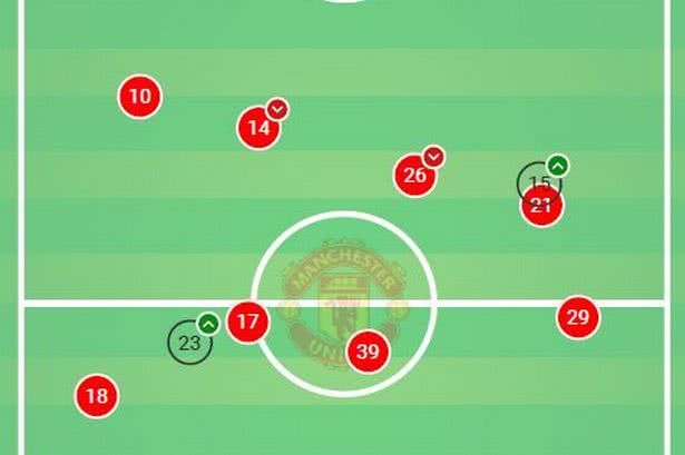 曼联4700万铁腰打出自信，已敢花式过人！索帅揭曼联水货重生原因