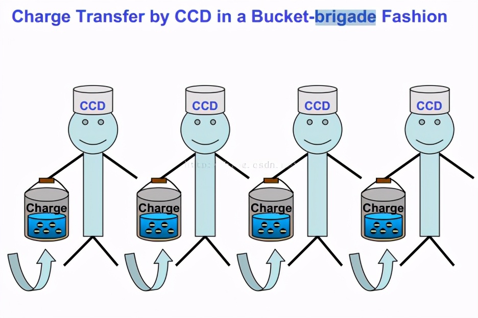 怎么分辨ccd和数码相机,如何区别ccd真假