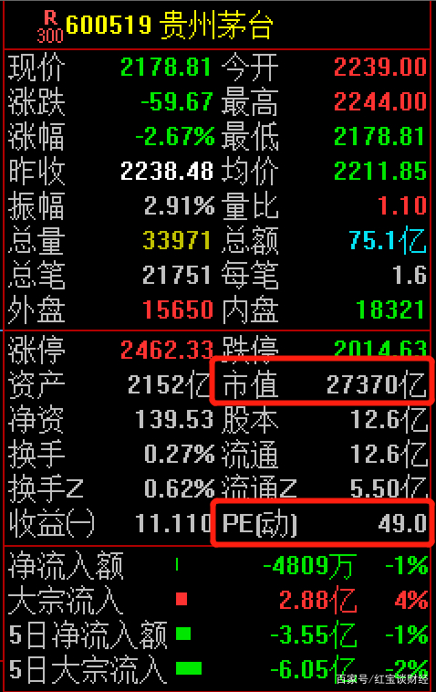 市盈率和pe有什么区别,pe市盈率代表的是什么