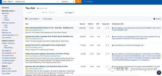 如何做客户背景调查,客户背景调查模板