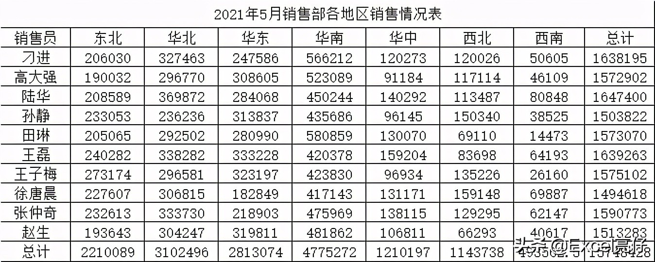 excel美化表格后不要筛选键,excel如何取消美化表格