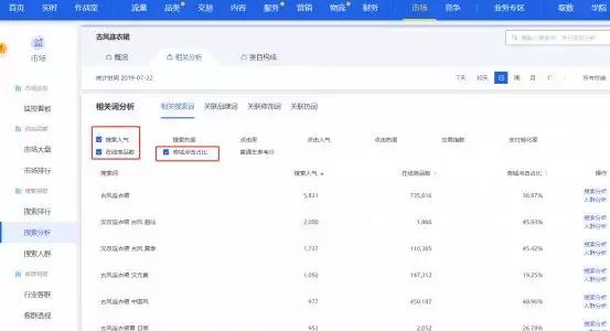 淘宝自然搜索排名规则,淘宝自然搜索排名